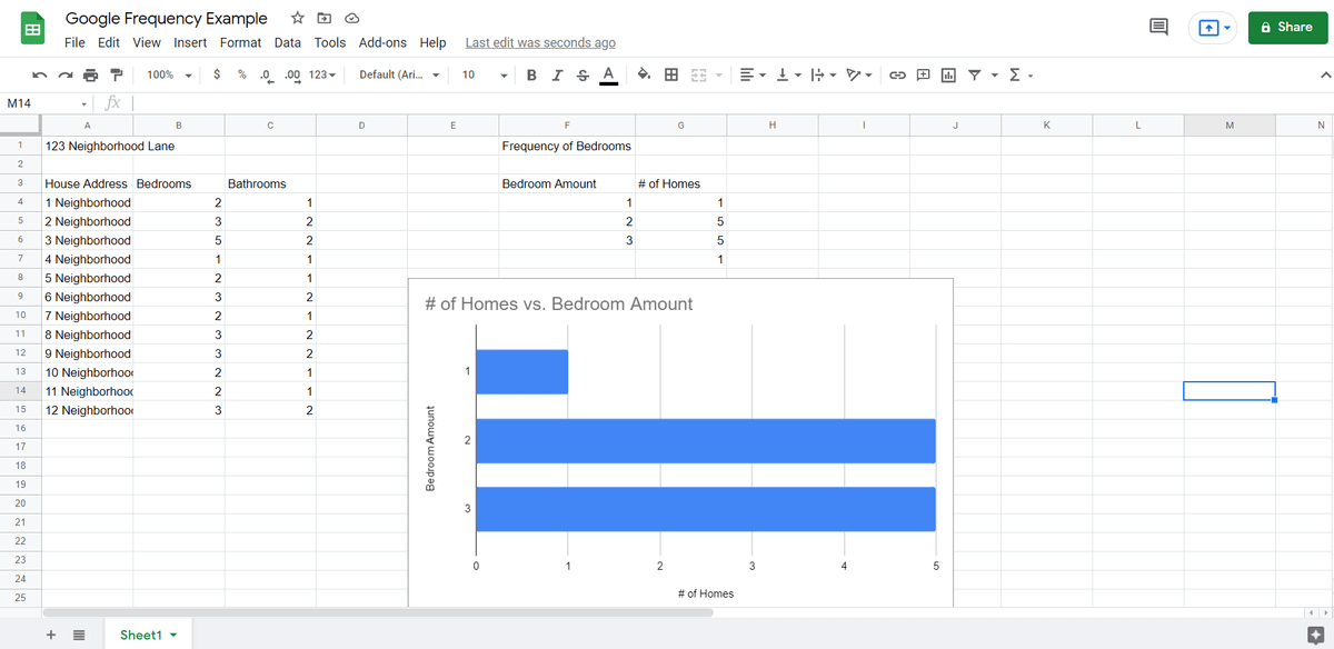 How to Use FREQUENCY Function in Google Sheets