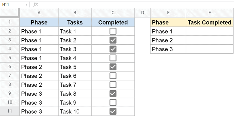 Phasewise Checklist