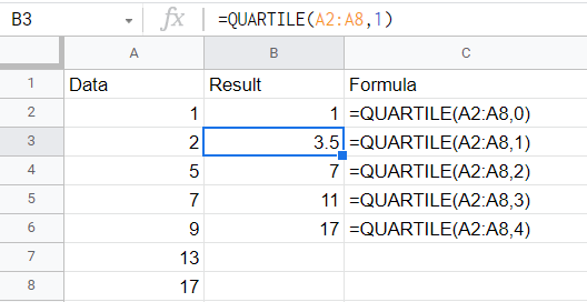 quartiles in google sheets example