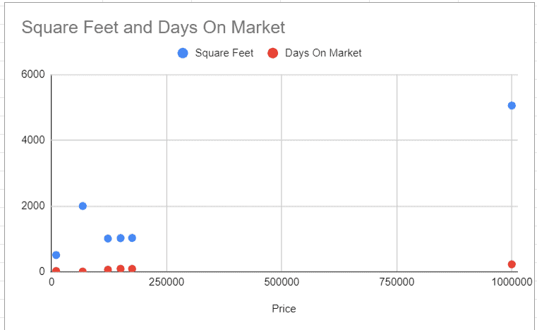 Random second data set for scatter plot