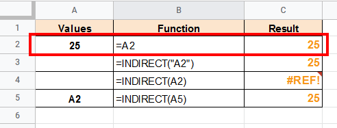 Regular method of refercing a cell