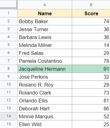 Result where the whole row is higlighted based on score