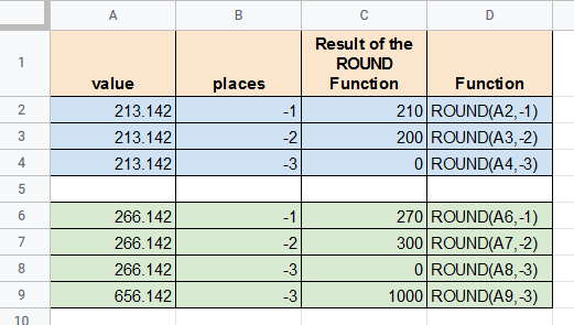 ROUND Function Examples