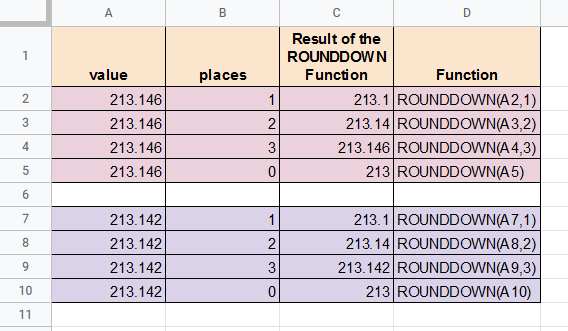 ROUNDDOWN formulas in Google Sheets