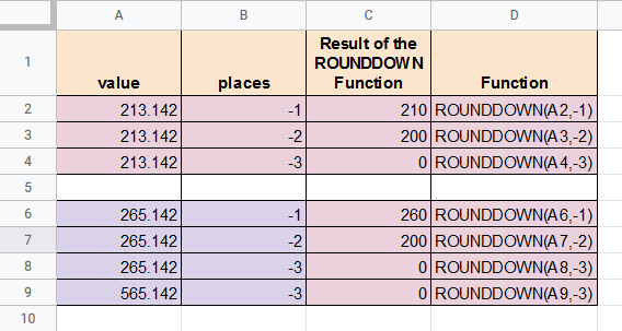 ROUNDDOWN formulas with negative values