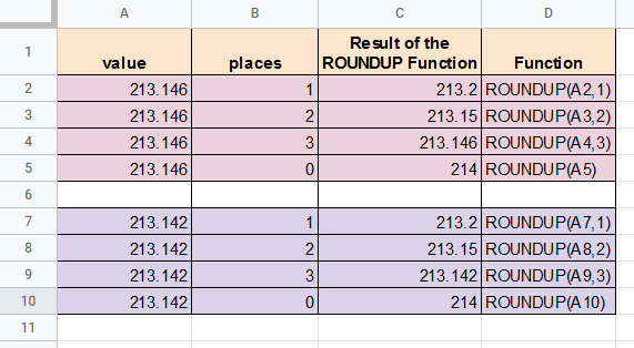 ROUNDUP formulas in Google Sheets