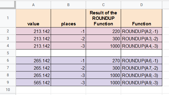 ROUNDUP formulas with negative values