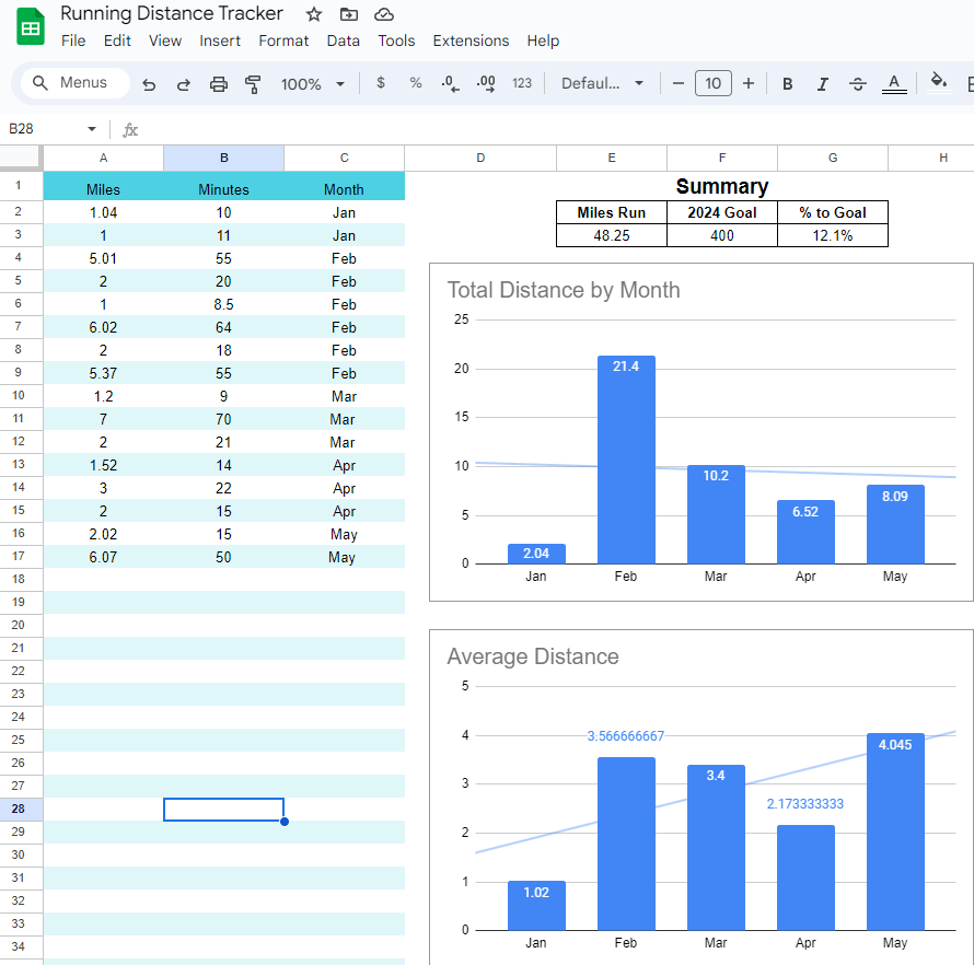 Setting an annual goal and tracking progress is one way to build a habit.