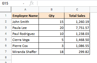 sales data