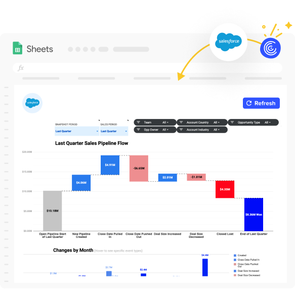 Salesforce sales pipeline analysis dashboard