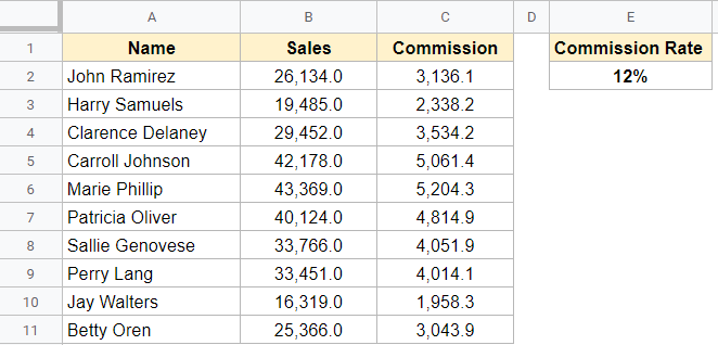 Sample data