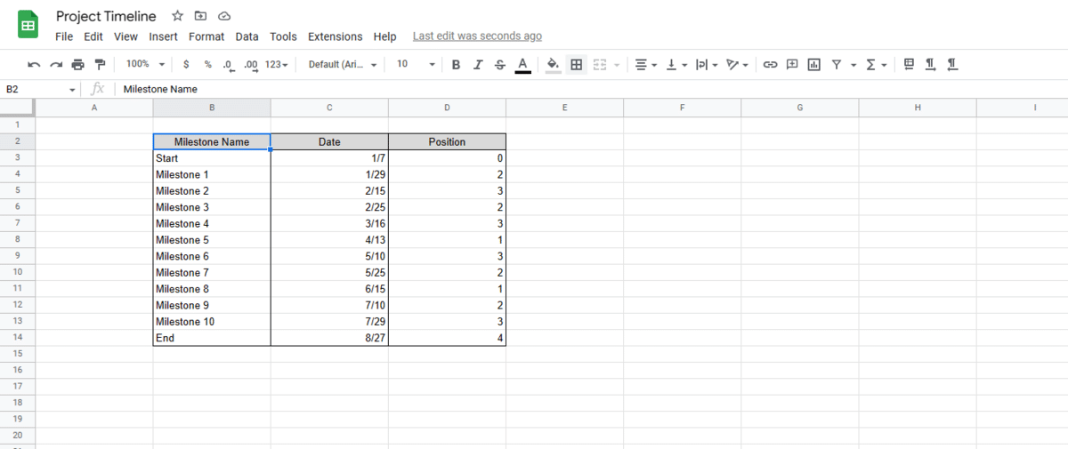 Sample data for a bubble chart timeline