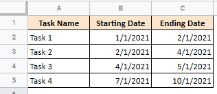 Sample data for a Gantt Chart