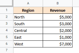 Sample data for a pie chart