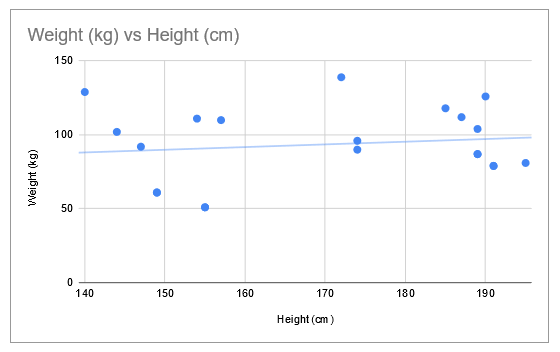 Scatter Plot with trendline