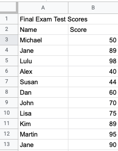 list of students' names and scores.