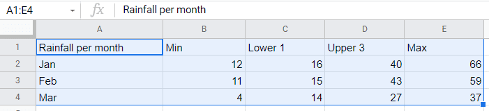 Data set fro multiple blox plots