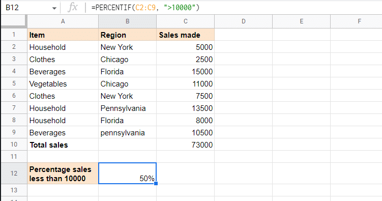 Screenshot of the formula for percentage of the sales that are less than 10,000