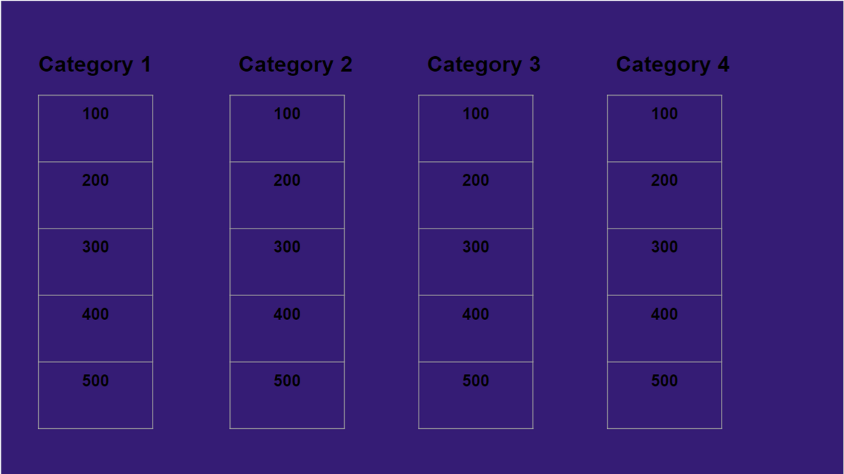 Select and copy-paste the table for the other categories.