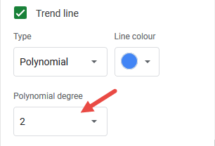 select the polynomial degree