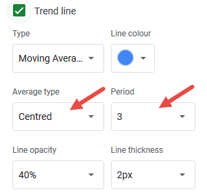 moving average trend line settings