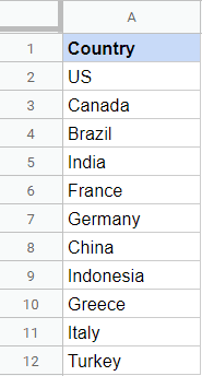 Single Column Data to Alphabetize