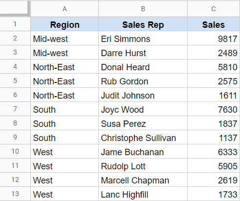 Sorted Data result