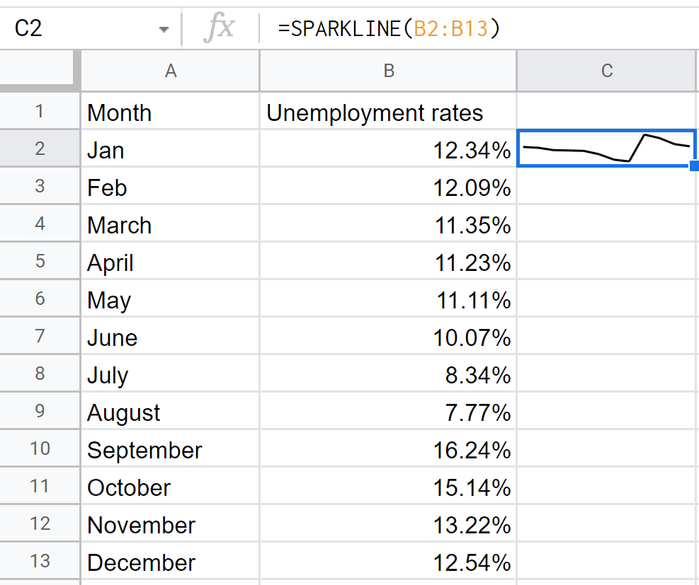 sparkline