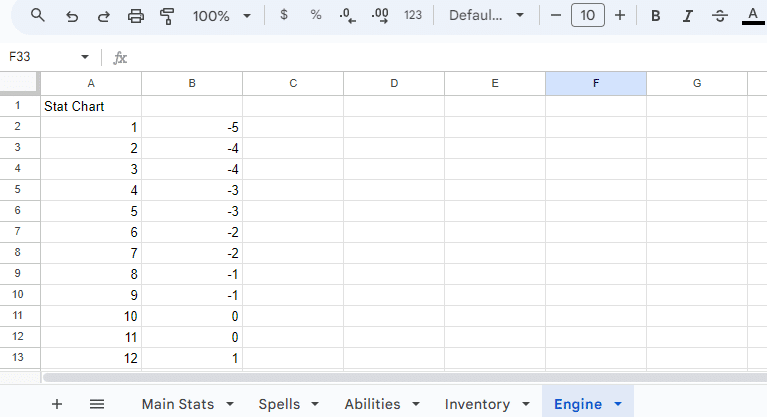 stat chart for the engine tab in the character sheet spreadsheet