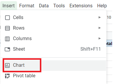 Step 2: Go to Insert > Chart.