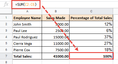 Sum of all percentages in 100