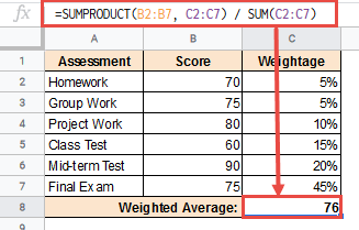 SUMPRODUCT function to calculate weighted average