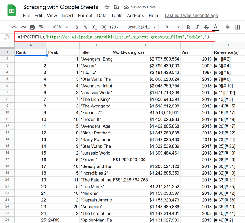 table scraped in Google Sheets using IMPORTHTML formula