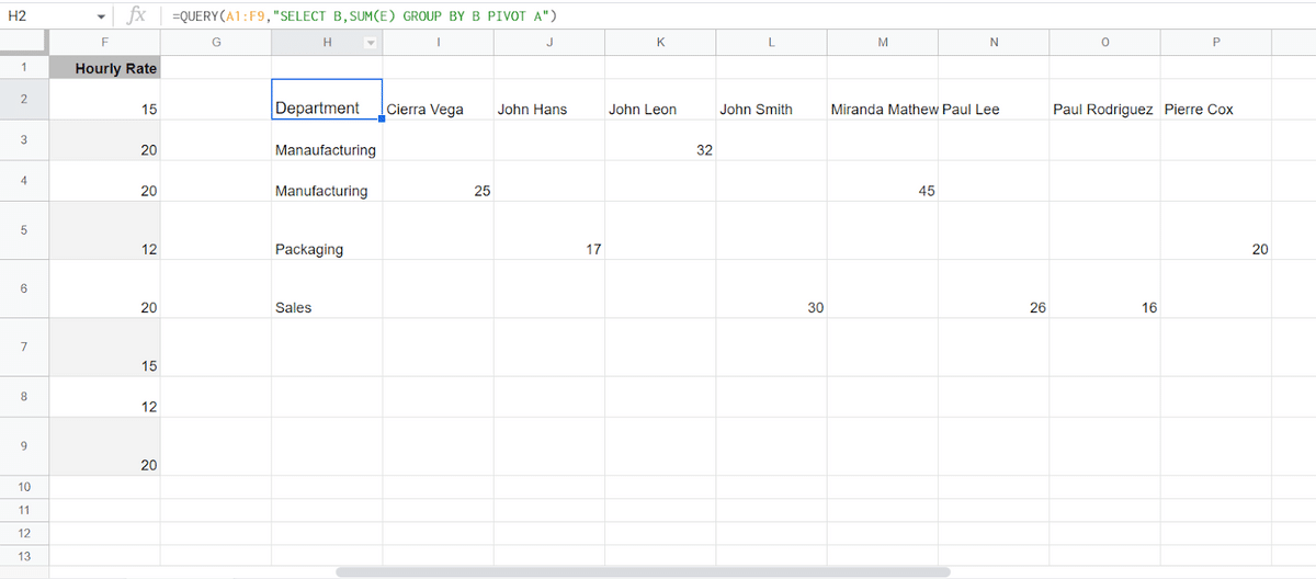 The group by clause combined with the pivot clause gives a more comprehensive table of the hours worked in each department and each worker.