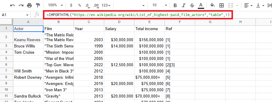 The IMPORTHTML Google Sheets function for tables