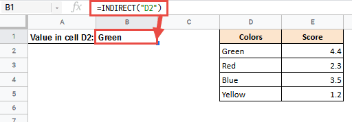 The INDIRECT function