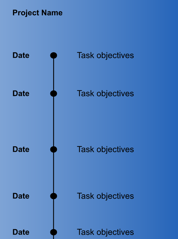 Timeline template for Google Docs