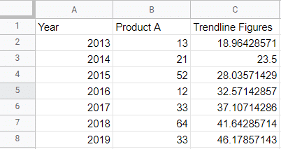 TREND function - after