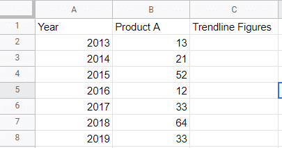 Trend line fingures before