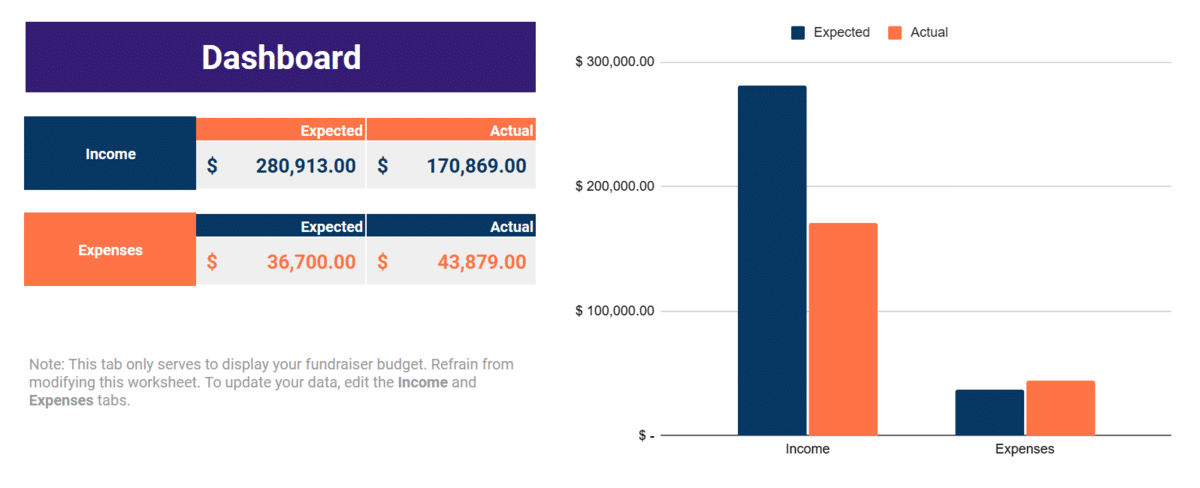 Event budget template Google Sheets—Fundraiser budget template