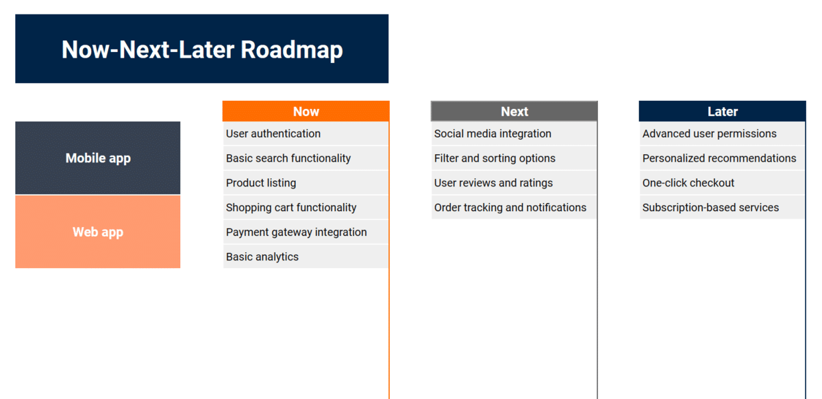 Now-next-later roadmap template in Google Sheets