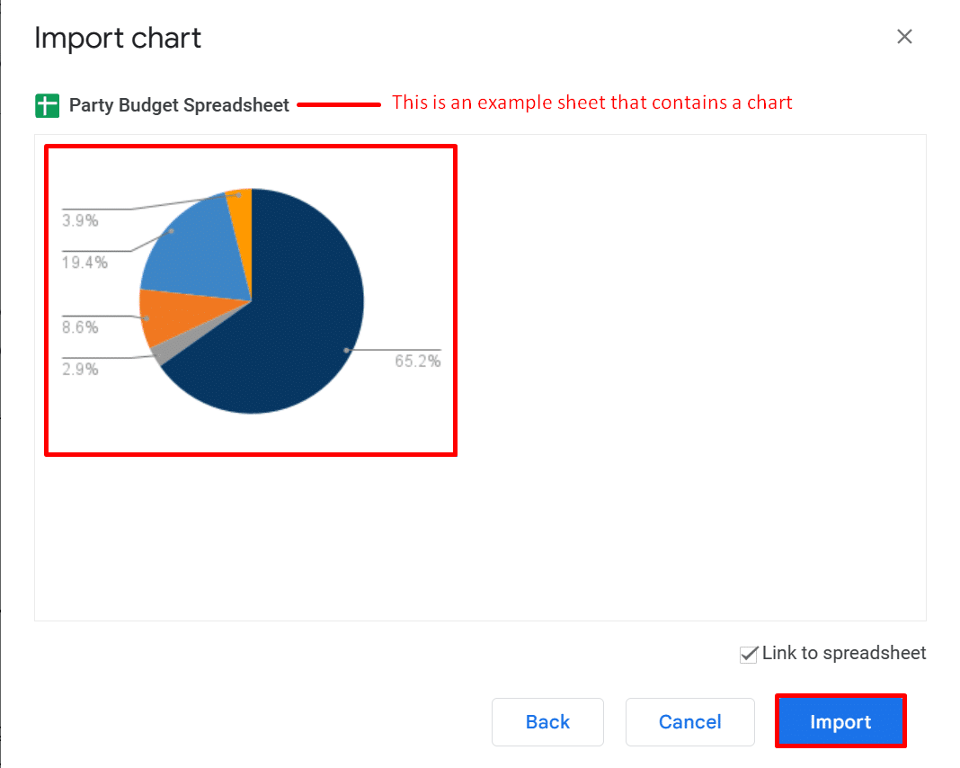 Imported chart in Google Docs