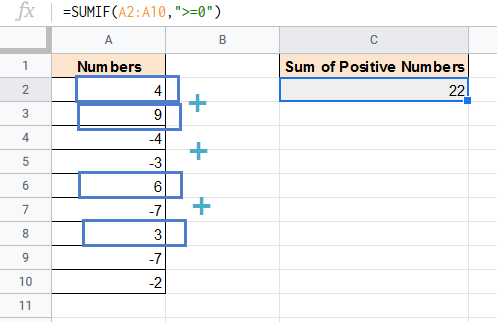 SUMIF formula explained for positive numbers