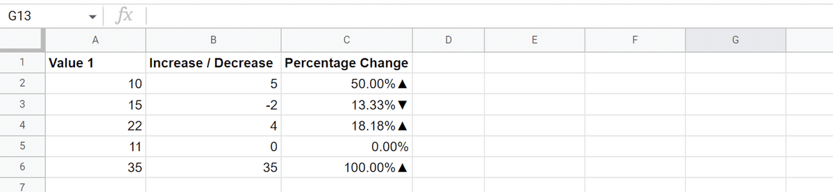 Adding indicators