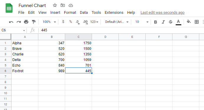 funnel chart values