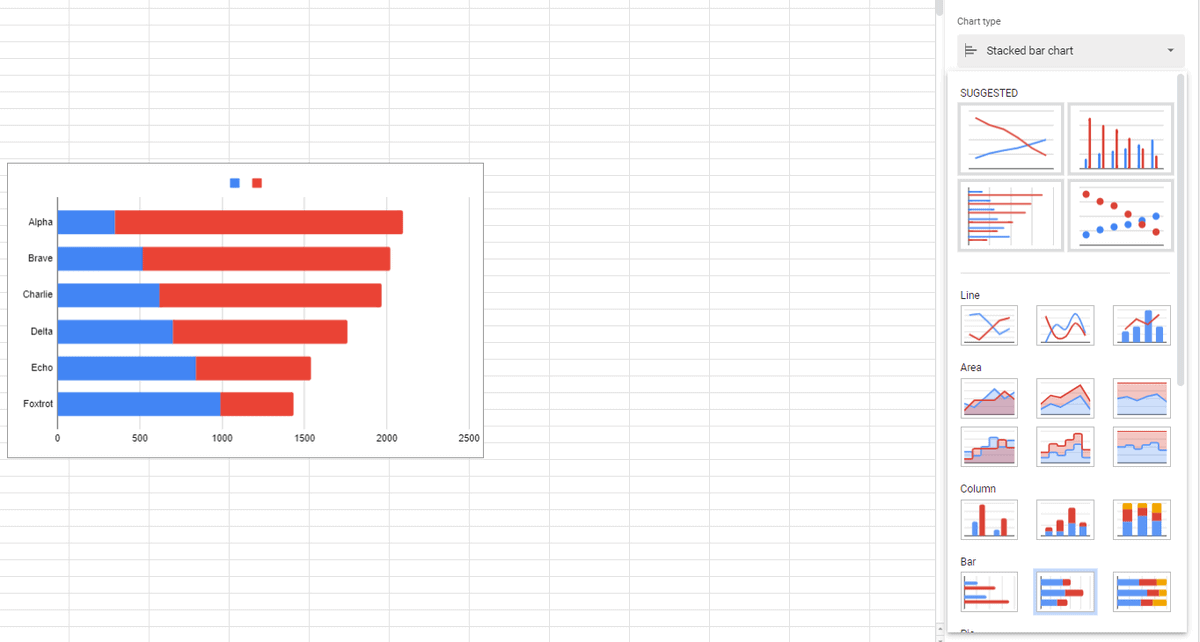 Chart type