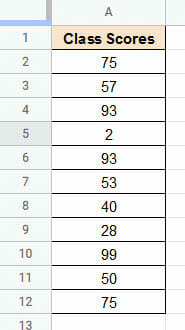 Data for creating the histogram