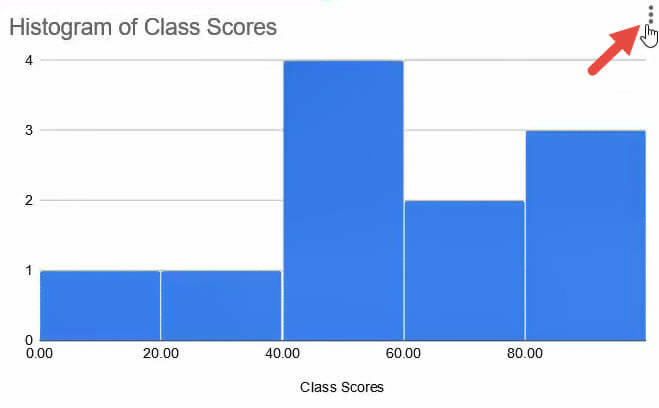 Click on the three dots in the histogram chart