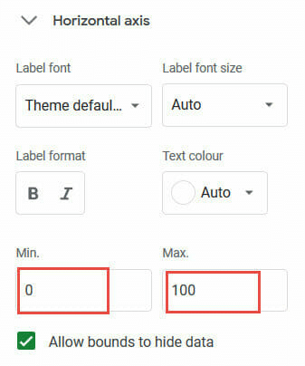 Min and max value for horizontal axis