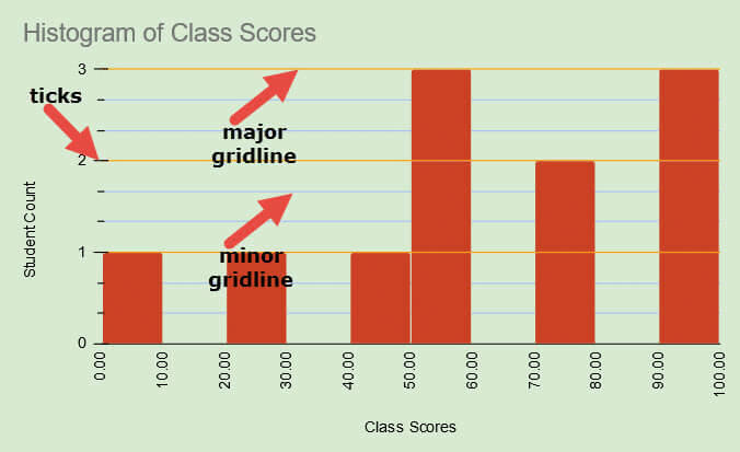 Gridlines and ticks in histogram